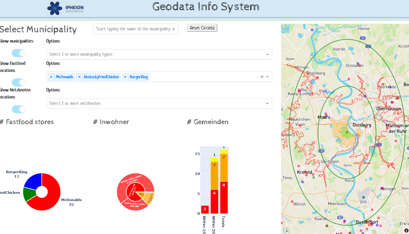Data Analytics | Visualisatie